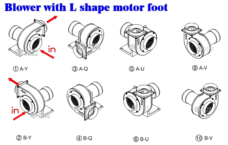 blower rotation